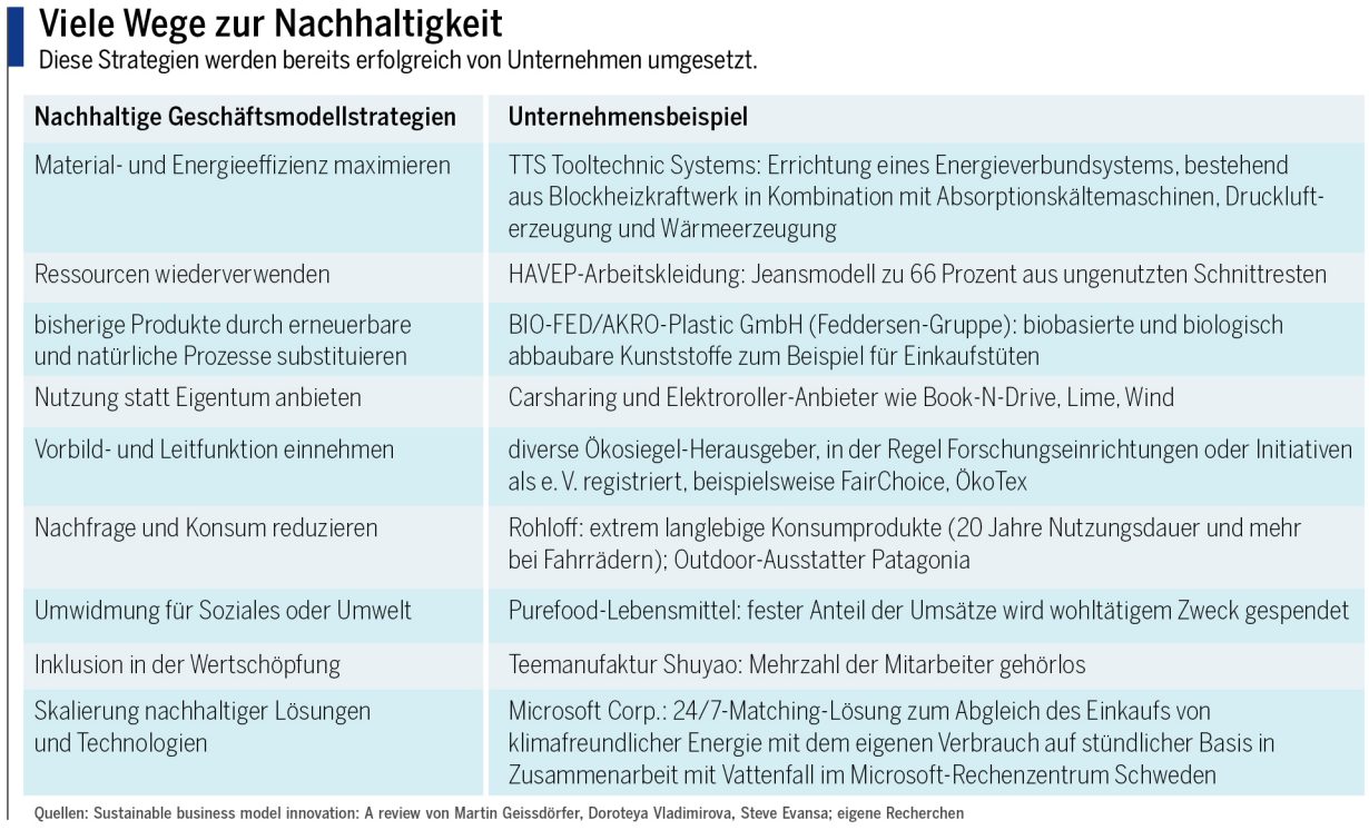 Viele Wege zur Nachhaltigkeit