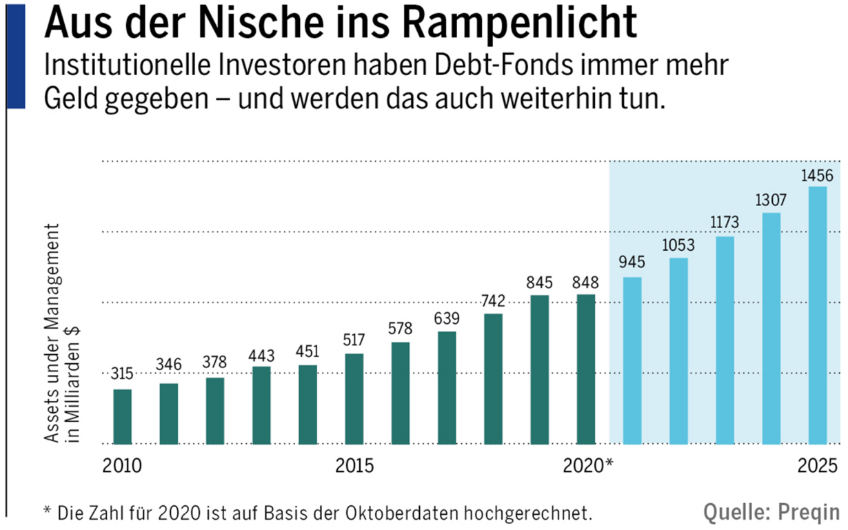 Aus der Nische ins Rampenlicht